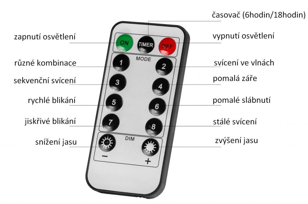 Obrázok Vianočné LED osvetlenie 10 m - teplá biela 100 LED + ovládač - zelený kábel