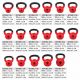 Gorilla Sports Kettlebell činka, pogumovaný povrch, 28 kg